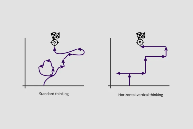 Horizontal-vertical thinking for startups