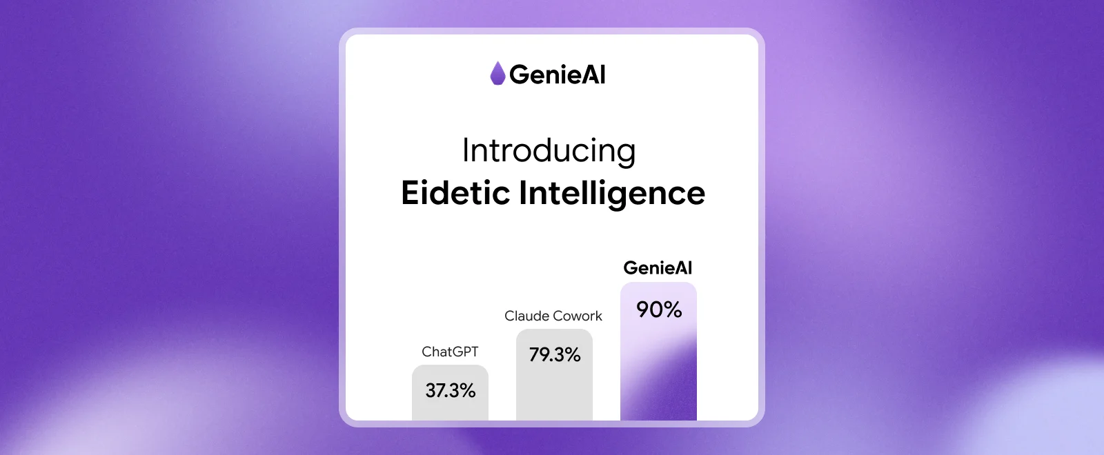 Introducing Eidetic Intelligence: How Genie Achieves 90% Legal Accuracy